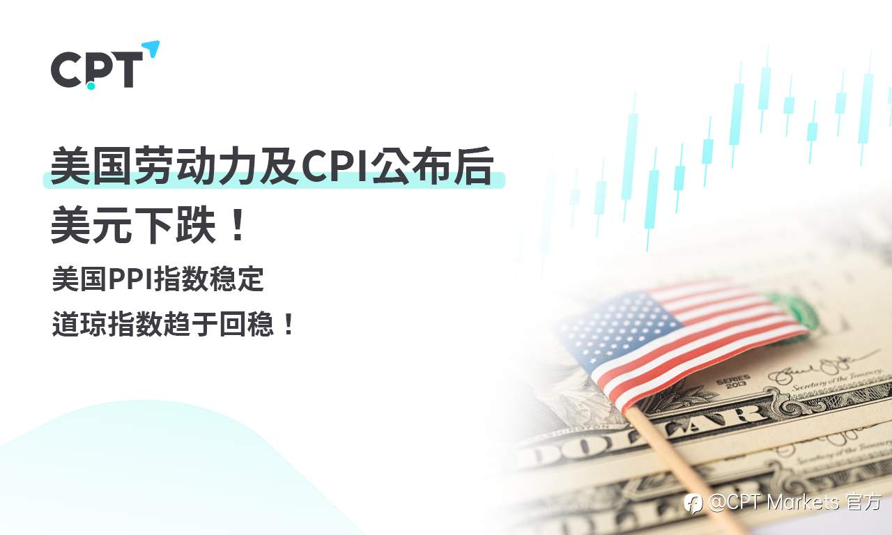 CPT Markets 外汇评析：美国劳动力及CPI公布后，美元下跌！美国PPI指数稳定，道琼指数趋于回稳！