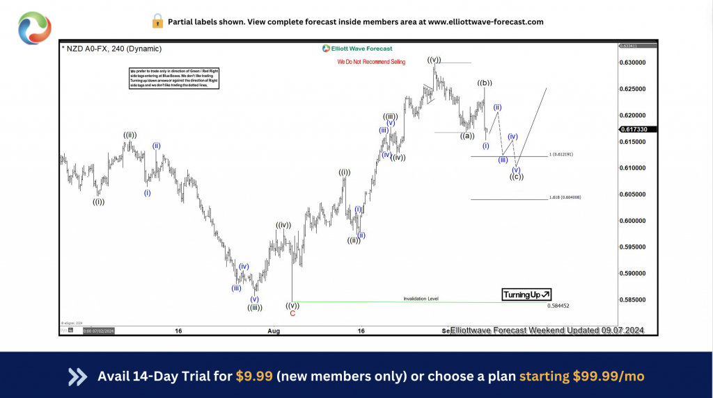 NZDUSD exits 17-months range to find buyers from the dip