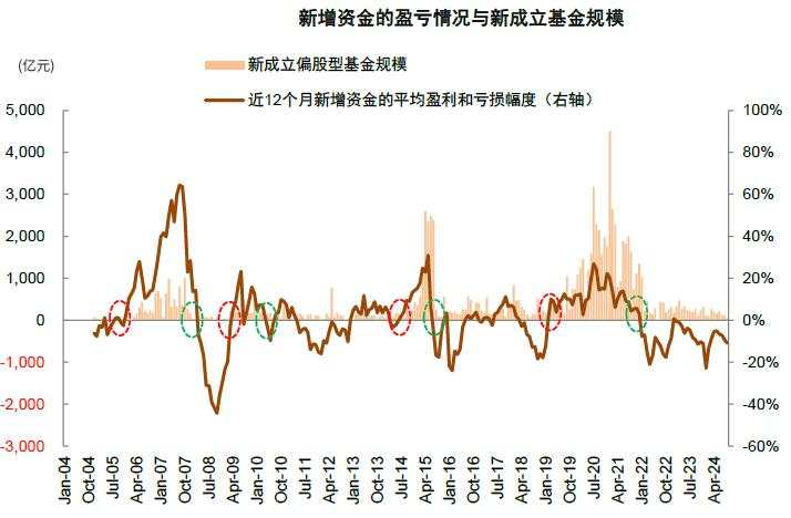 中金：A股见“大底”了吗？