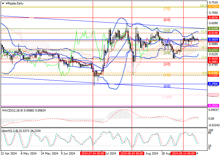 XRP/USD: TECHNICAL ANALYSIS