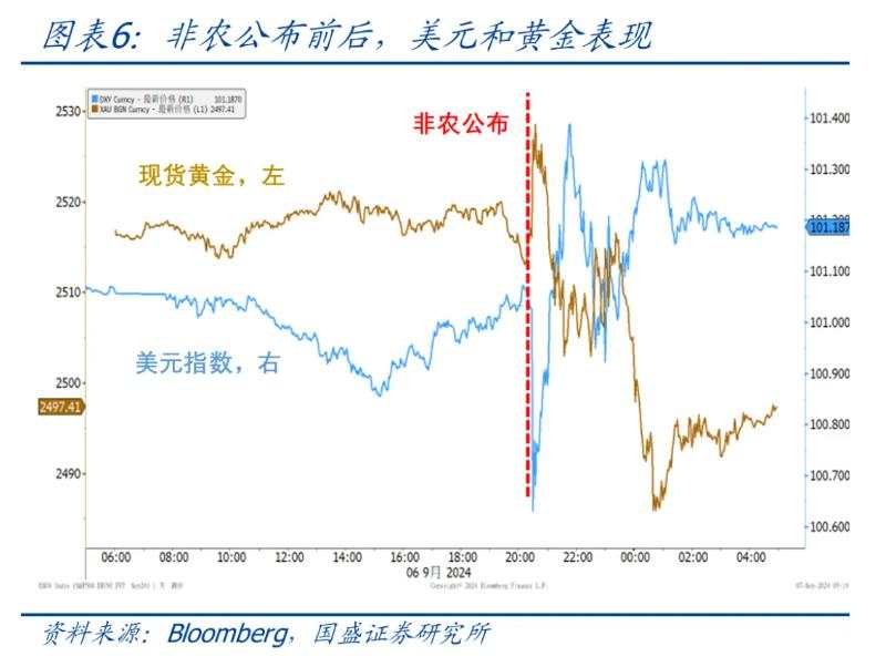 美国8月就业不好不坏，降息幅度仍存悬念