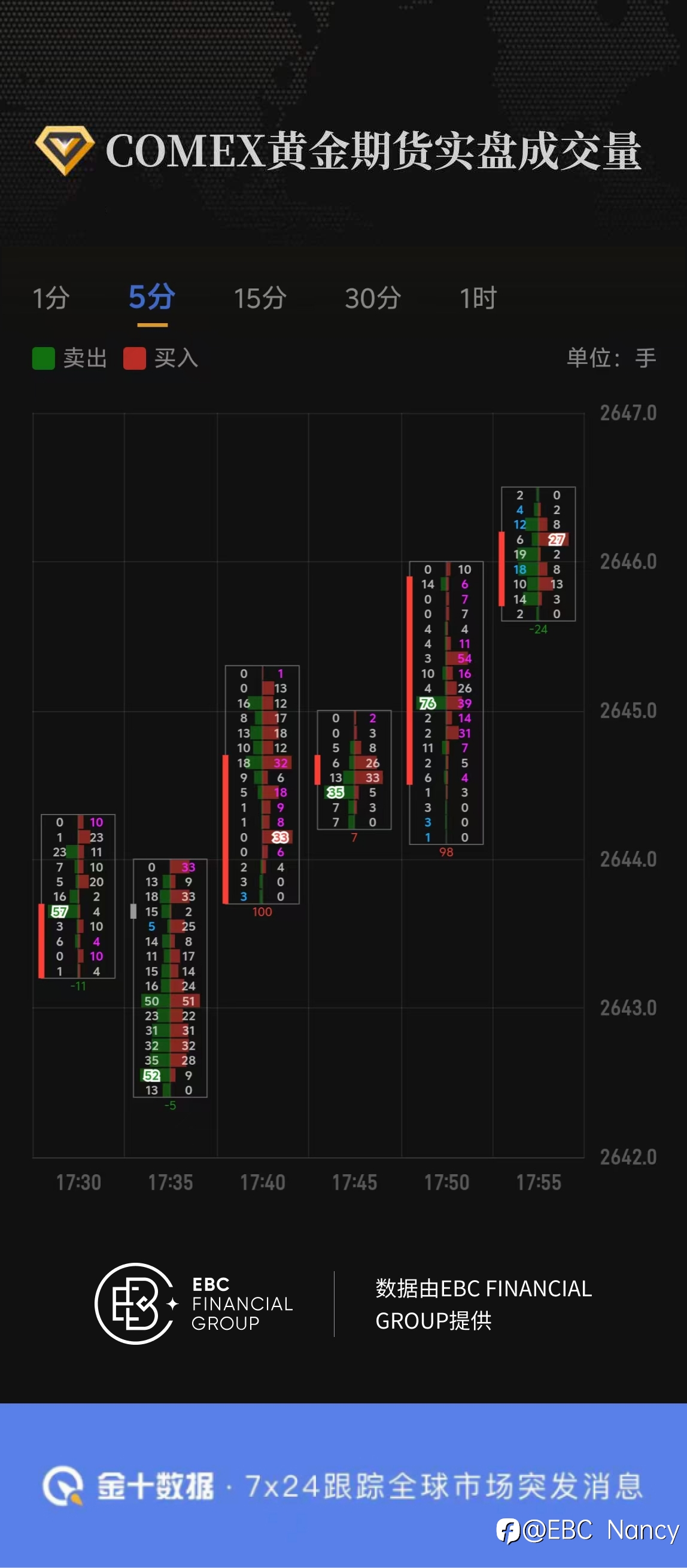 COMEX黄金期货实盘成交量