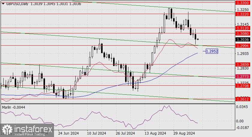 Prakiraan untuk GBP/USD pada 12 September 2024