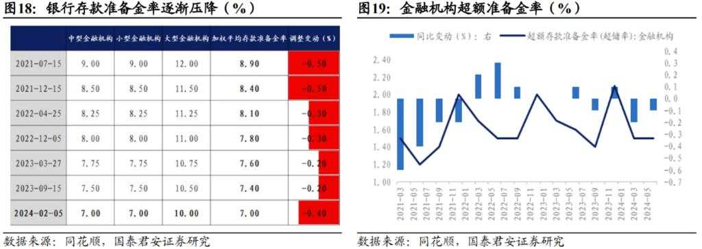 关于债市，银行半年报中隐含的三个重要信息