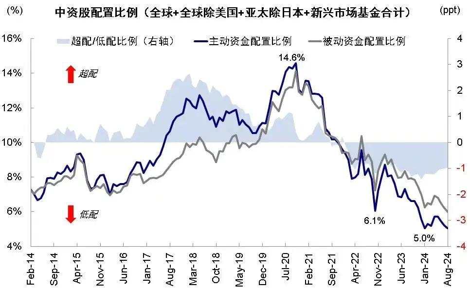 中金刘刚：英国路演见闻，欧洲客户近期是否大局加仓