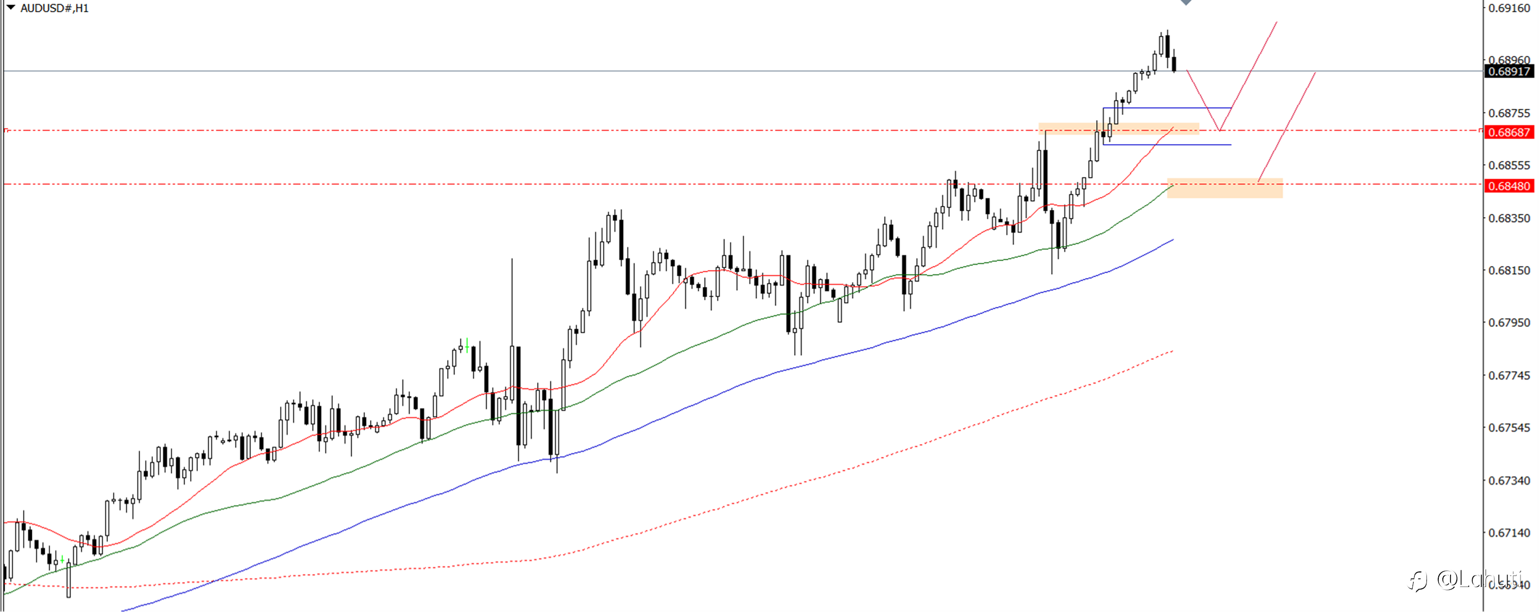PLAN TRADE 25/9/24