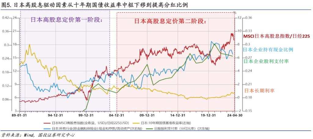 基于本轮高股息回调下的基本面解释