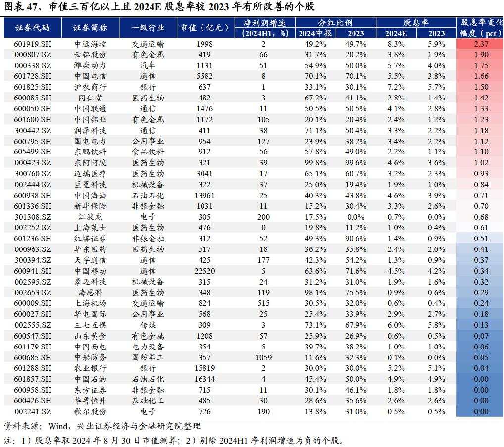 A股中报总结:继续寻底!