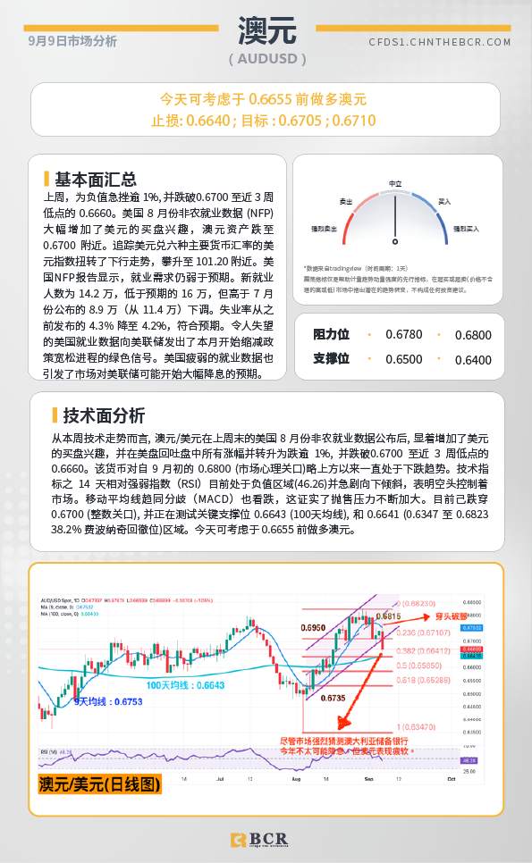 BCR每日早评及分析-2024年9月9日