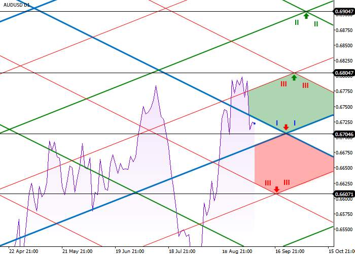 AUD/USD: ANALISIS TINGKAT DIAGONAL