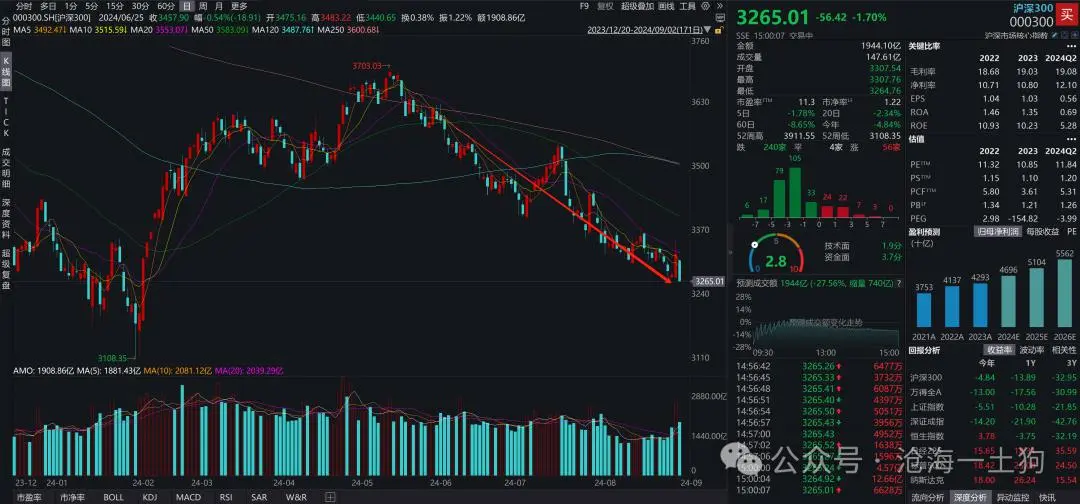 为何银行股涨，A股就跌？