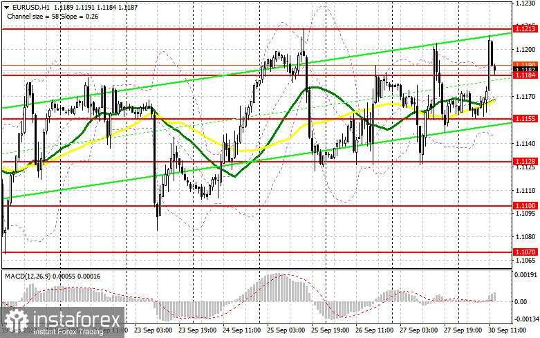 EUR/USD: Rencana Trading untuk Sesi AS pada 30 September (Tinjauan Trading Pagi). Euro Jatuh di Bawah Level Puncak Bulanan