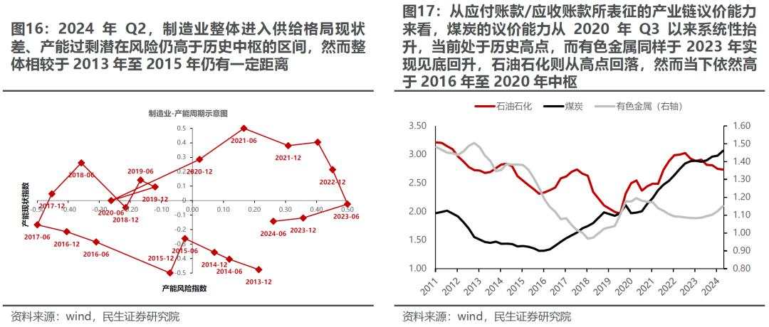 A股“商品旗手”：波动率回归，理性应对