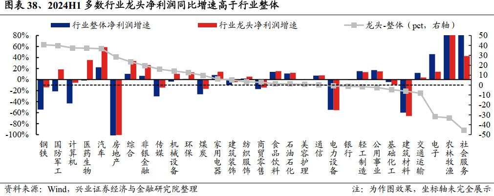 A股中报总结:继续寻底!