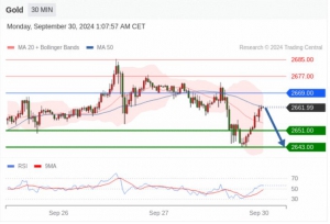 9.30 Trading Central 今日分析