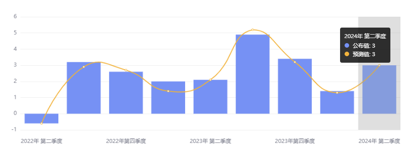 行业动态 | 中国降息降准落地，超微电脑重挫近 17%