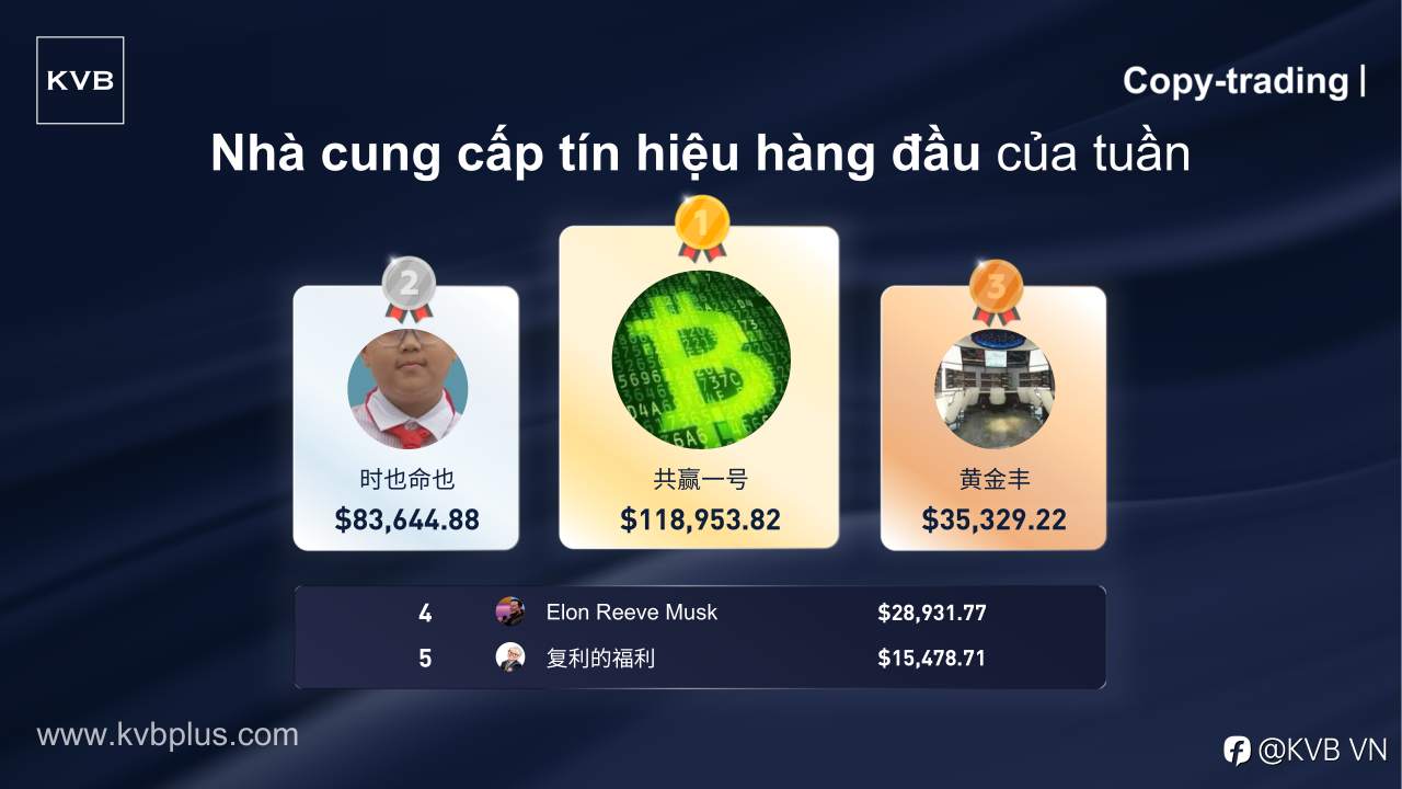 Hãy Gặp Gỡ “Nhà Cung Cấp Tín Hiệu Hàng Đầu” Của Tuần! 🎉👏🏻