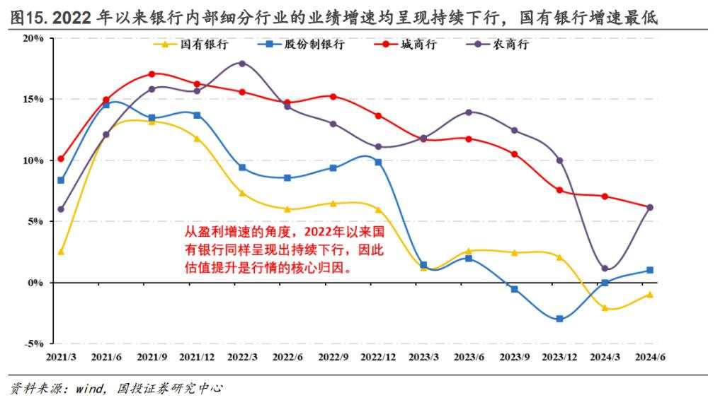 基于本轮高股息回调下的基本面解释