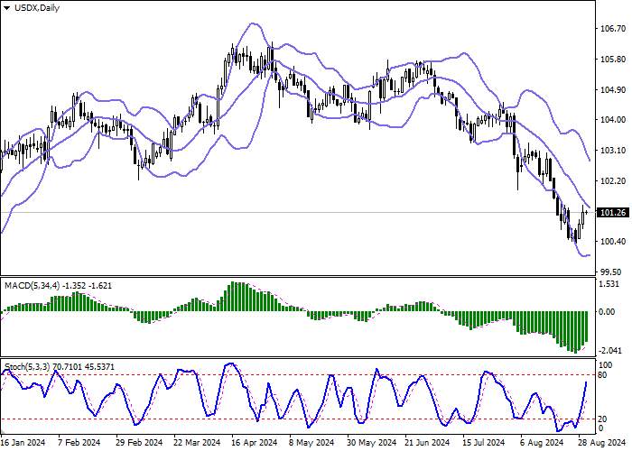 USDX: CHỜ CÔNG BỐ THỐNG KÊ CHỈ SỐ GIÁ CHI TIÊU DÙNG CÁ NHÂN CỦA HOA KỲ