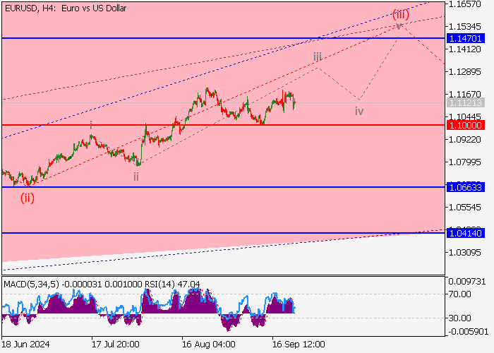EUR/USD: ANALISIS GELOMBANG