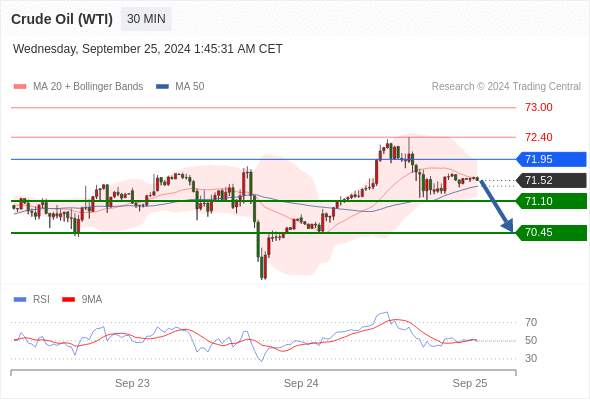 WeTrade TC早午报>>每日策略早报