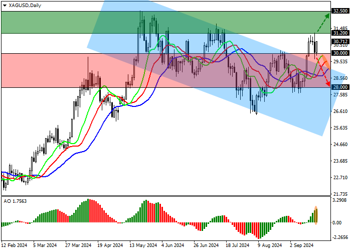 XAG/USD: KEMARIN, POSISI OPSI TERKONSOLIDASI DI SEKITAR 25.844K
