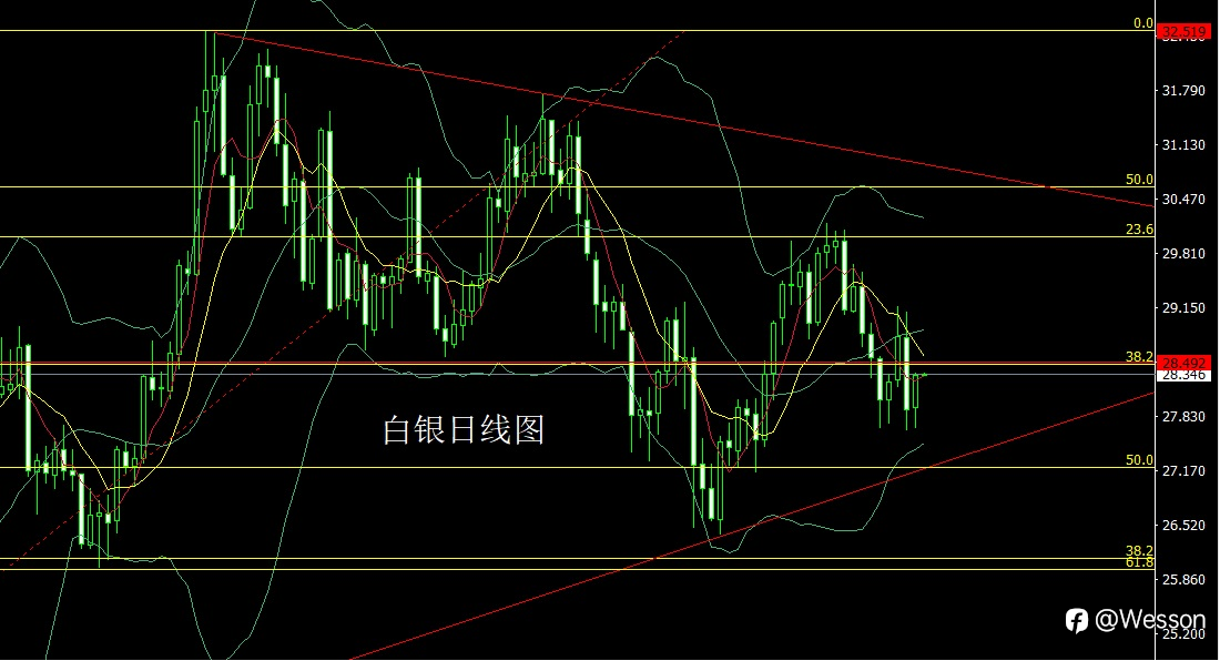 9月10日:日线锤头延区间,金银回踩短多