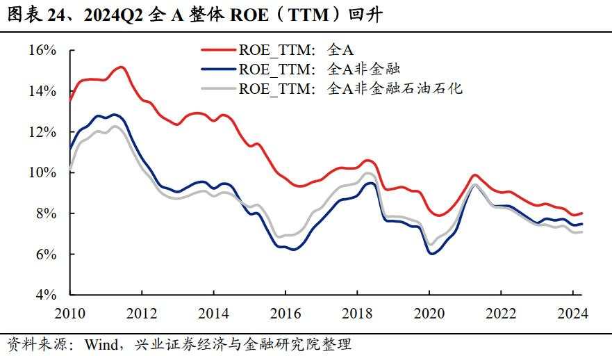 A股中报总结：继续寻底！