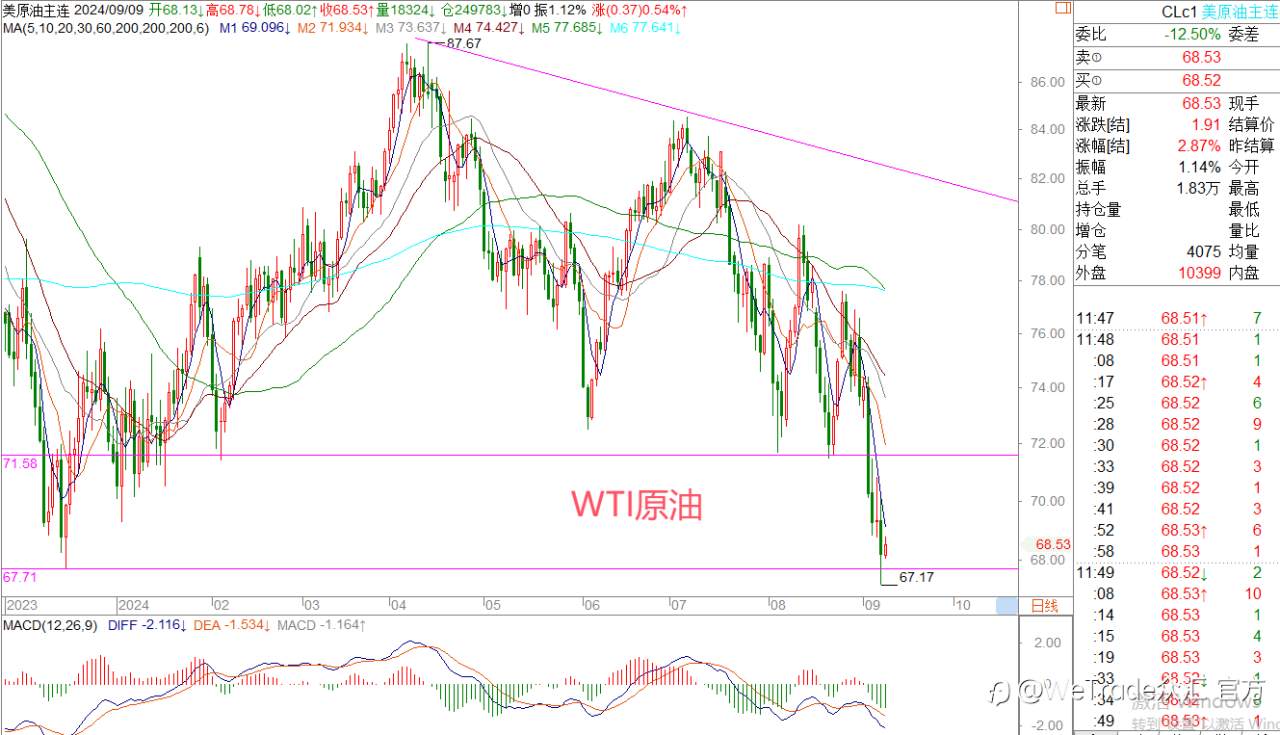 WeTrade 每日汇评>>王萍-策略分析：非美属于震荡运行