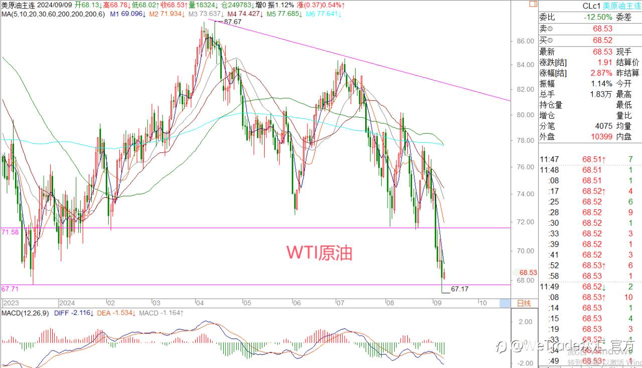 WeTrade 每日汇评>>王萍-策略分析:非美属于震荡运行