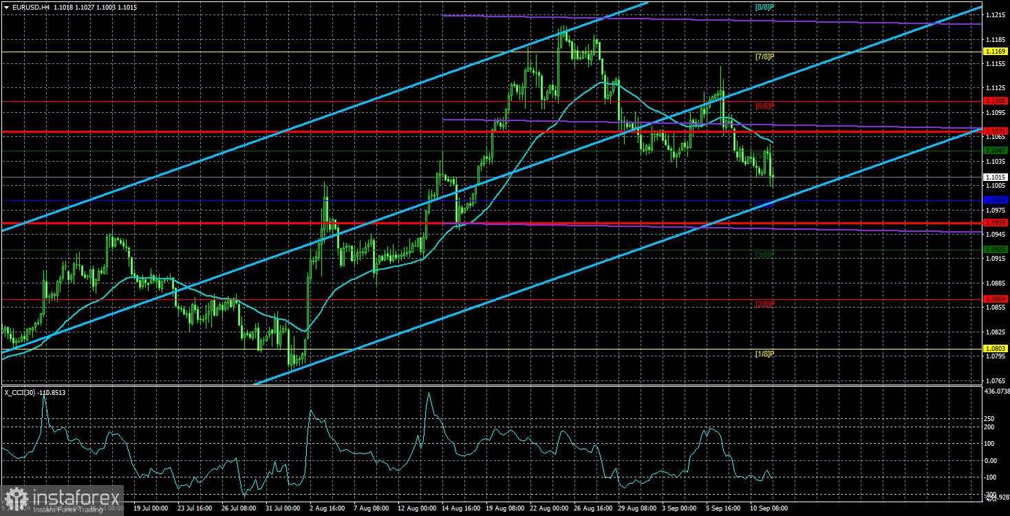 Tinjauan EUR/USD pada 12 September; Pasar Lelah Menjual Dolar