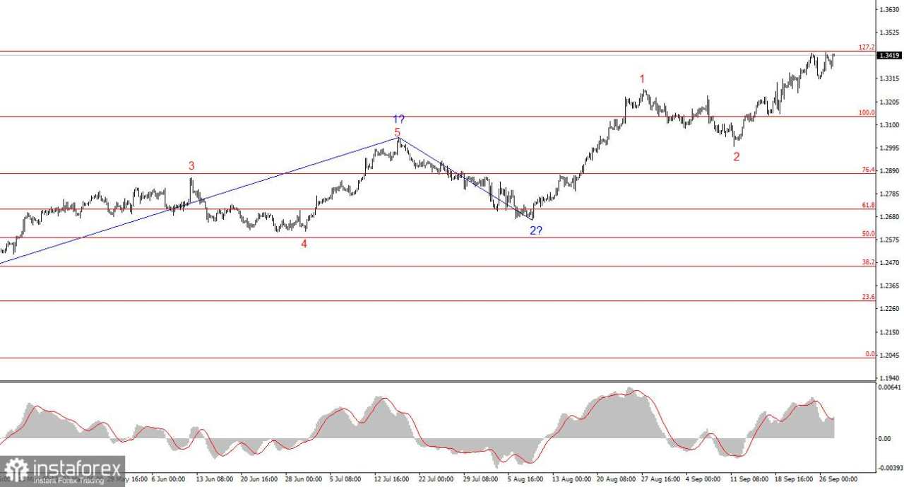 Analisis untuk GBP/USD pada 27 September: Dolar AS Akan Berjuang untuk Beberapa Waktu