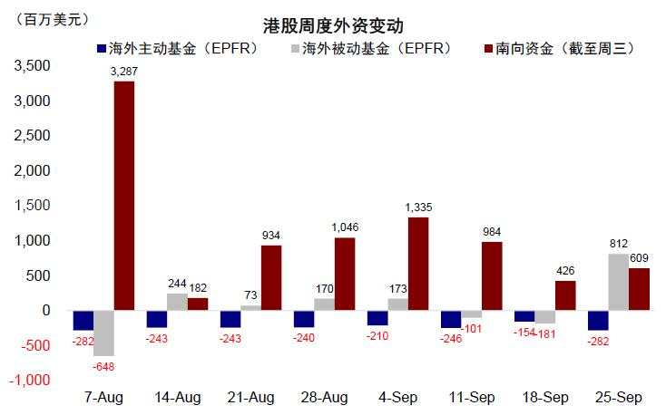 市场情绪高亢，新一轮政策下还有多少空间？