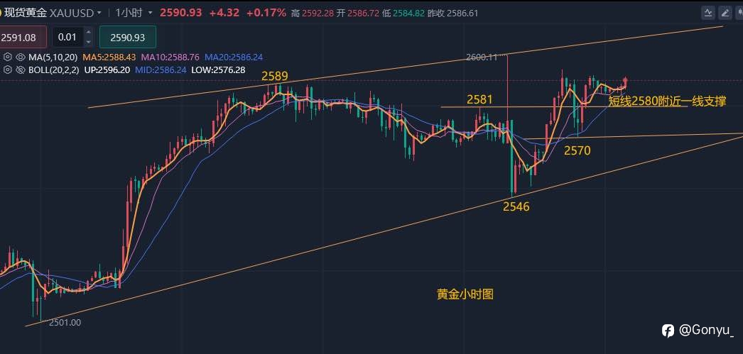 中东局势升级！金价图谋再创历史新高