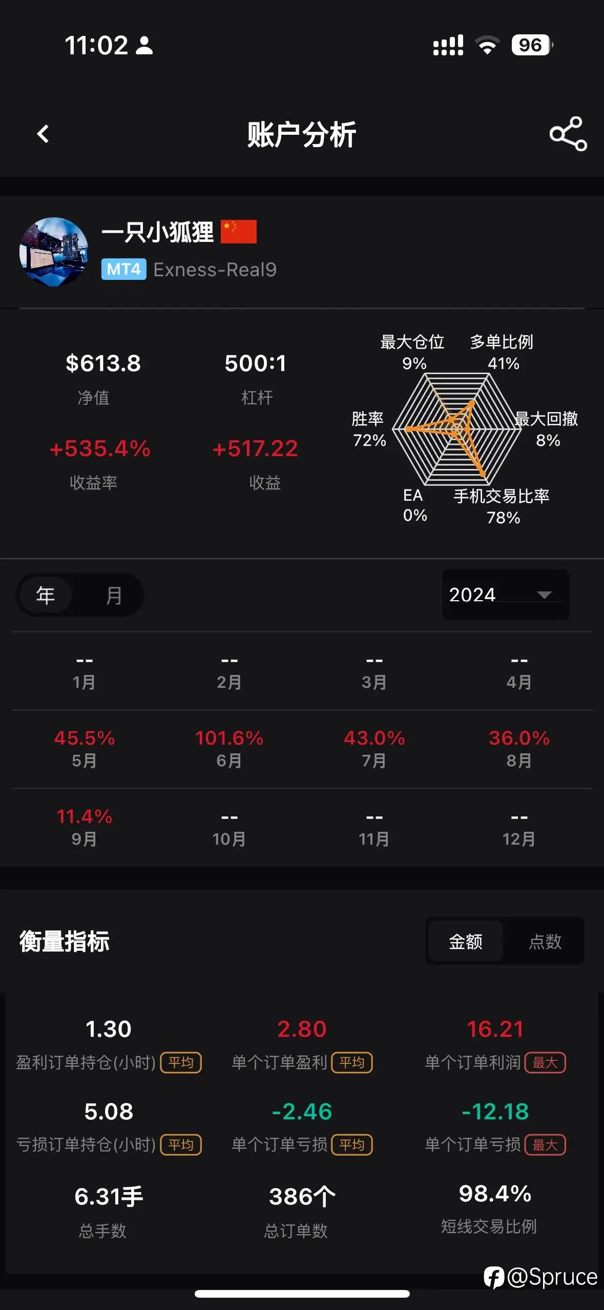 评分8.0 留个记录