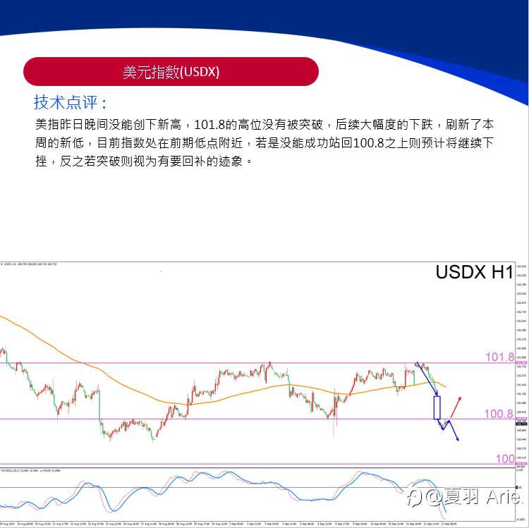 金价再创历史新高！黄金一去会复返吗？