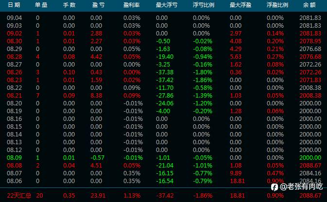 2024年8月信号小结：顺势而为 借势谋赢