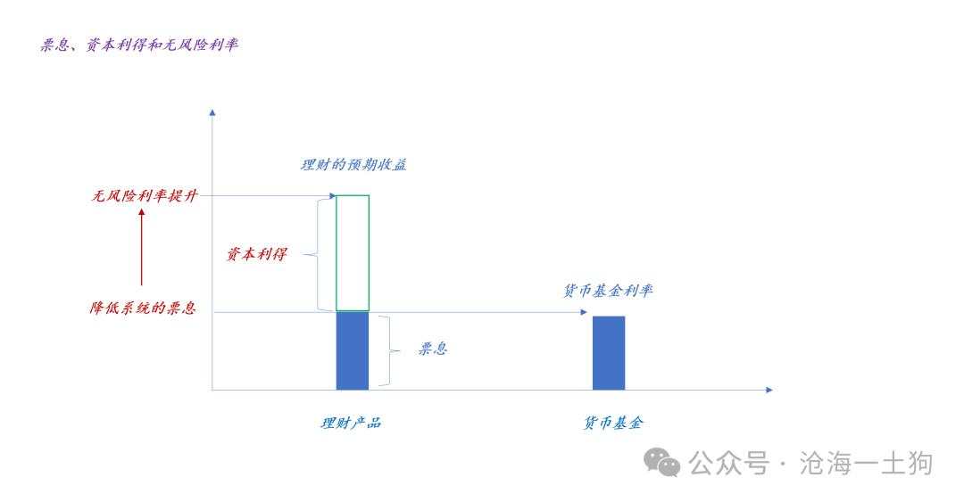 为何银行股涨，A股就跌？