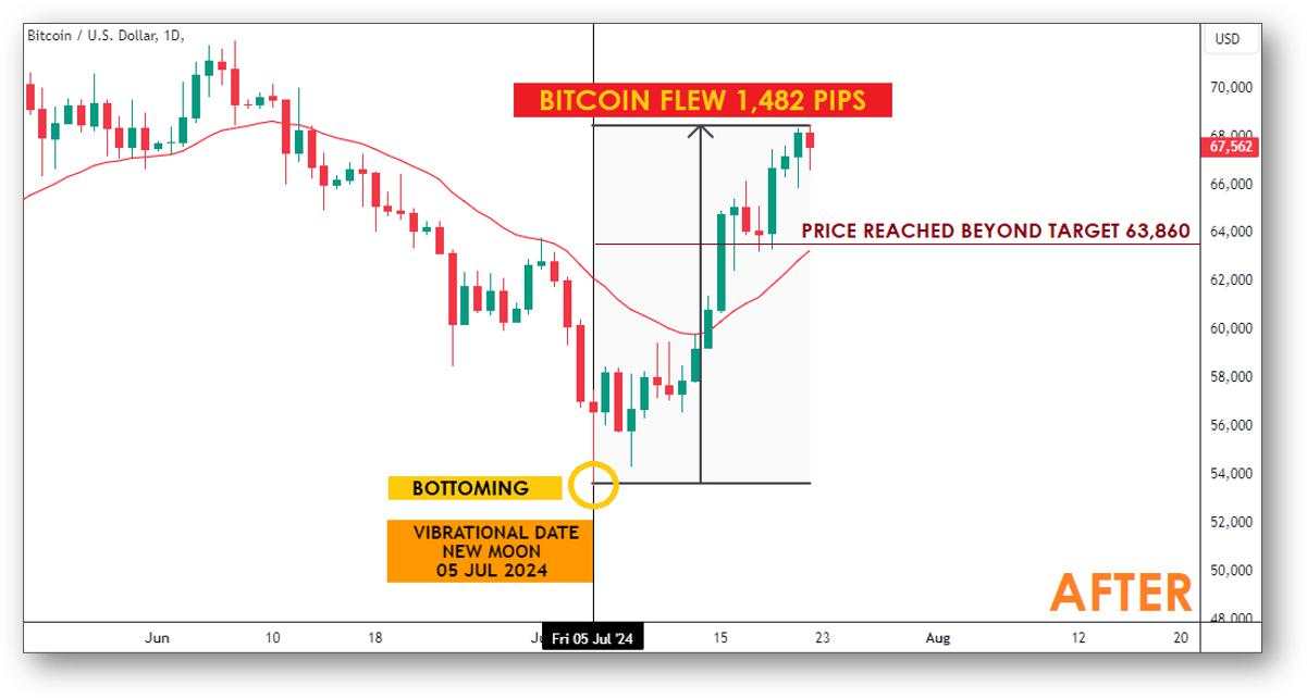 Strategi Time Trading: Ini Tips Efektif Trading Crypto & Bitcoin!