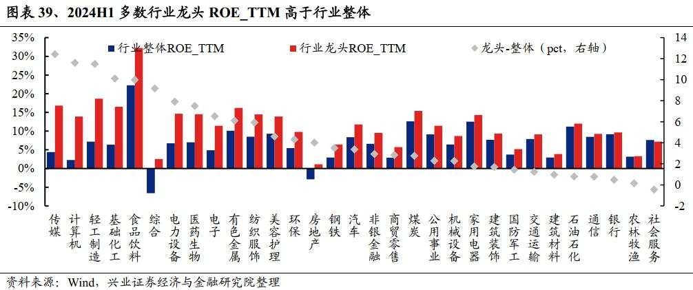 A股中报总结:继续寻底!