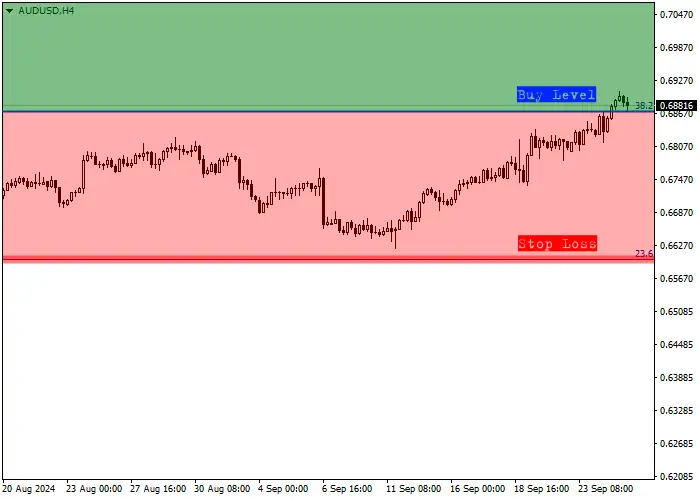 AUD/USD: QUARTERLY REVIEW