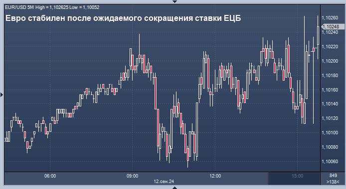 EUR melebarkan sayapnya