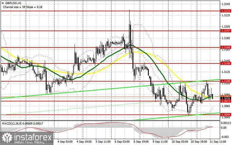 GBP/USD: Rencana Perdagangan untuk sesi AS pada 11 September (analisis perdagangan pagi). Data PDB yang lemah memberikan tekanan baru pada pound