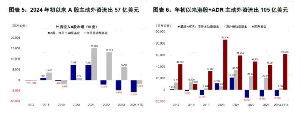 中金：谁是买入的主力？外资是否流入？