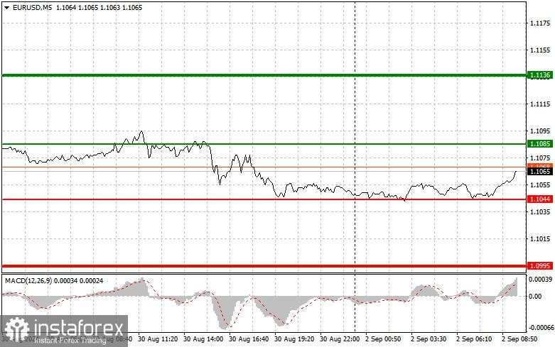 EUR/USD: Tips Trading Sederhana untuk Pemula pada 2 September. Tinjauan Perdagangan Forex Kemarin