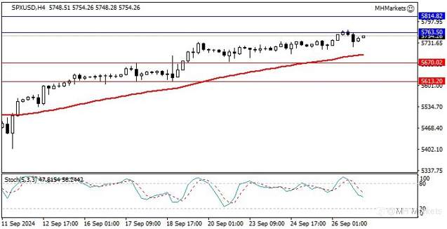 MH Markets 市场分析 2024-09-27