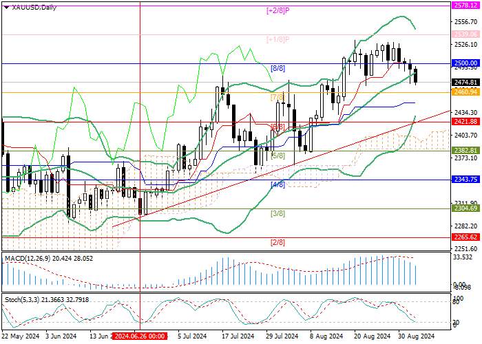 XAU/USD: LONG-TERM FUNDAMENTALS REMAIN POSITIVE FOR GOLD