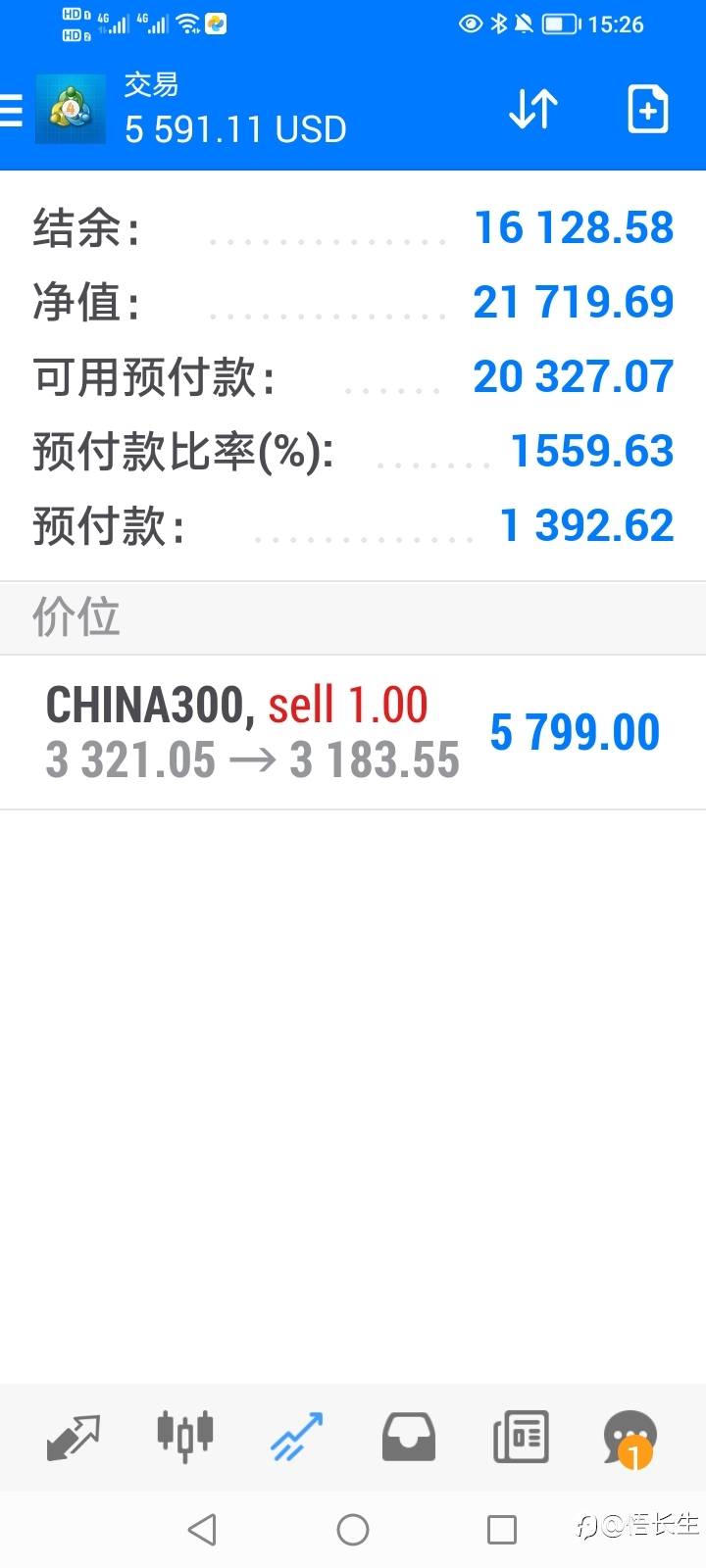 今天沪深 300指数微跌获利不大