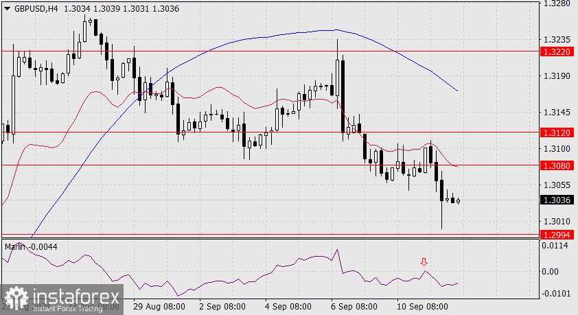 Prakiraan untuk GBP/USD pada 12 September 2024