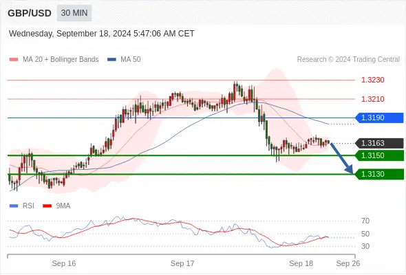 WeTrade TC早午报>>每日策略午报
